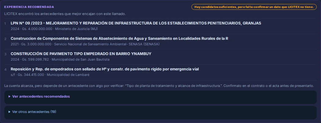Antecedentes recomendados por LICITEX