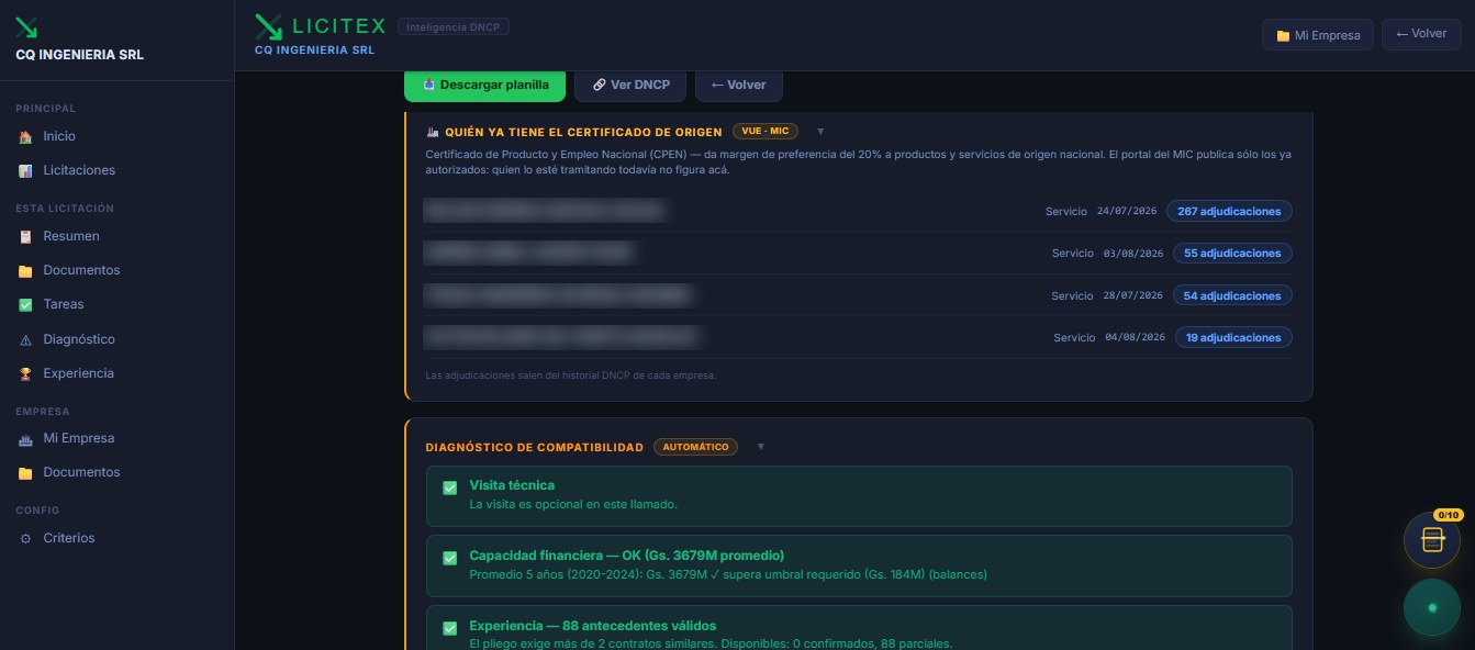Empresas que ya tramitaron el Certificado de Origen Nacional para un llamado, con sus adjudicaciones — LICITEX