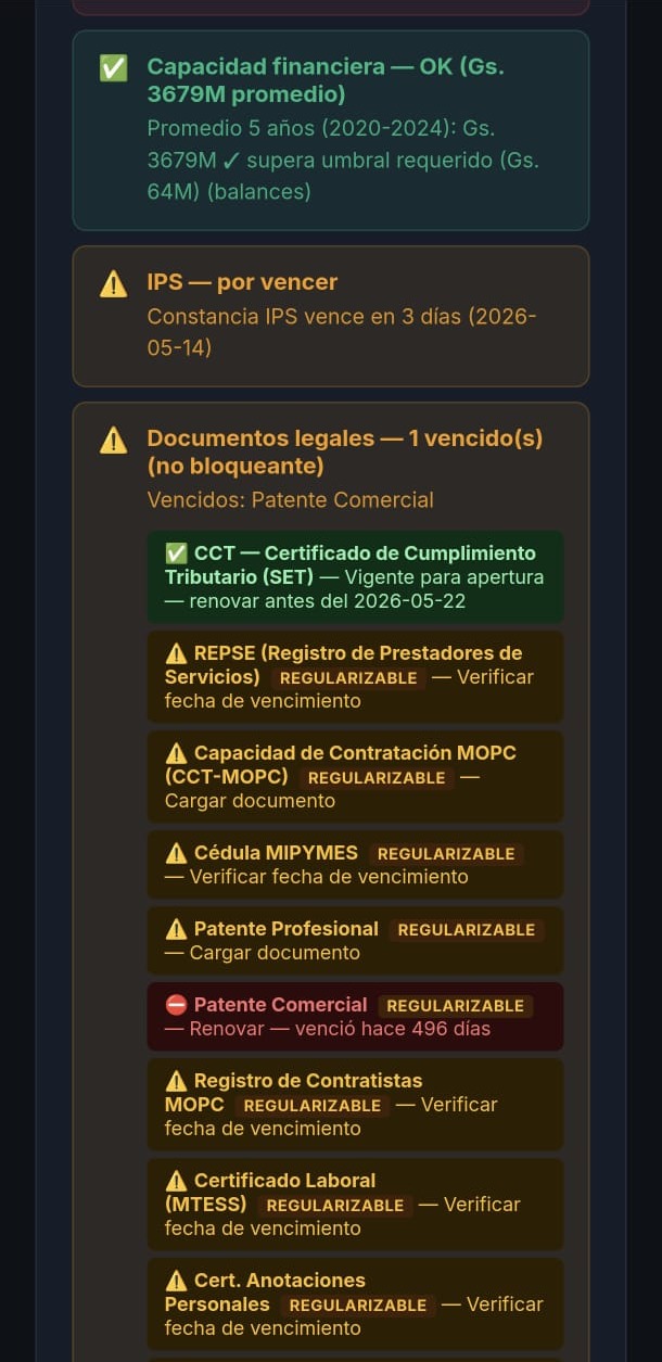 Análisis de documentos LICITEX