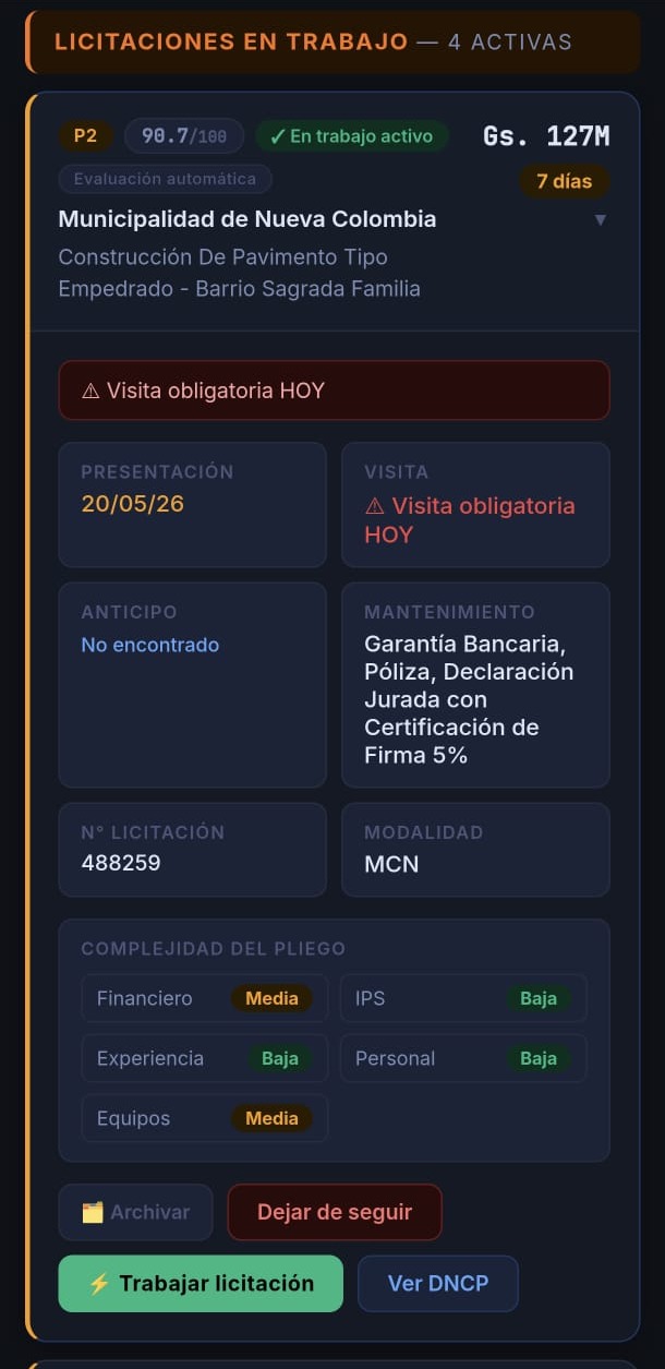 Detalle de licitación LICITEX