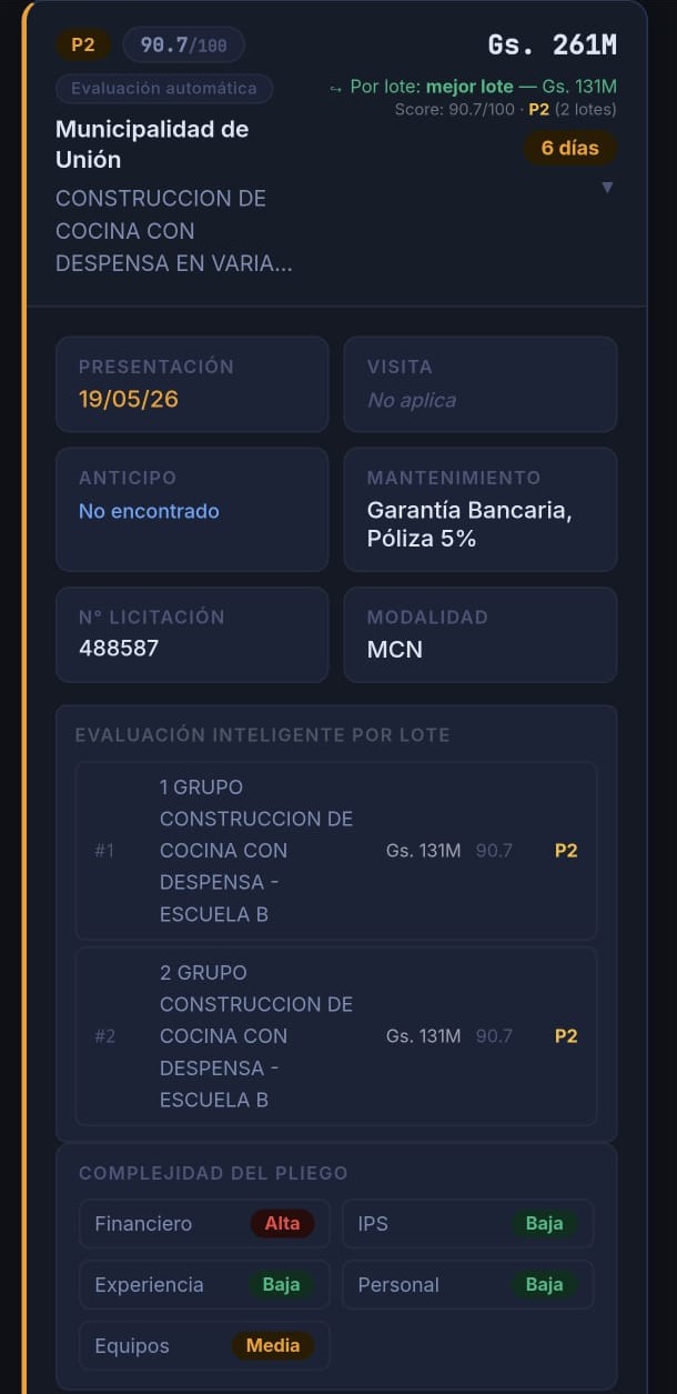 Evaluación por lotes LICITEX