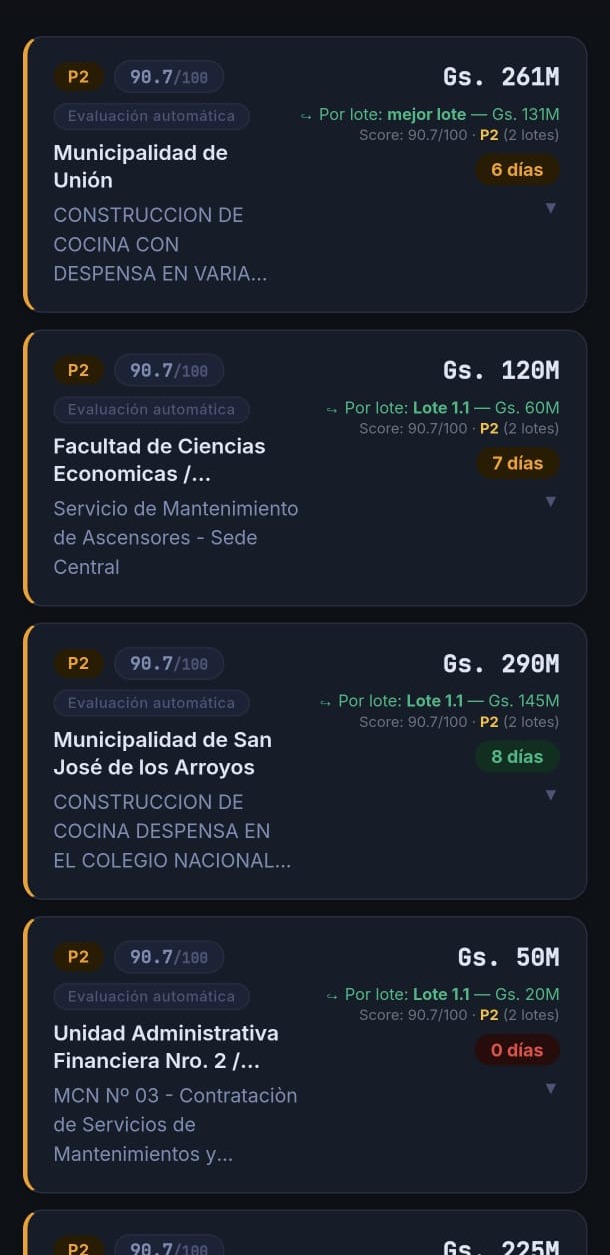 Panel de licitaciones LICITEX