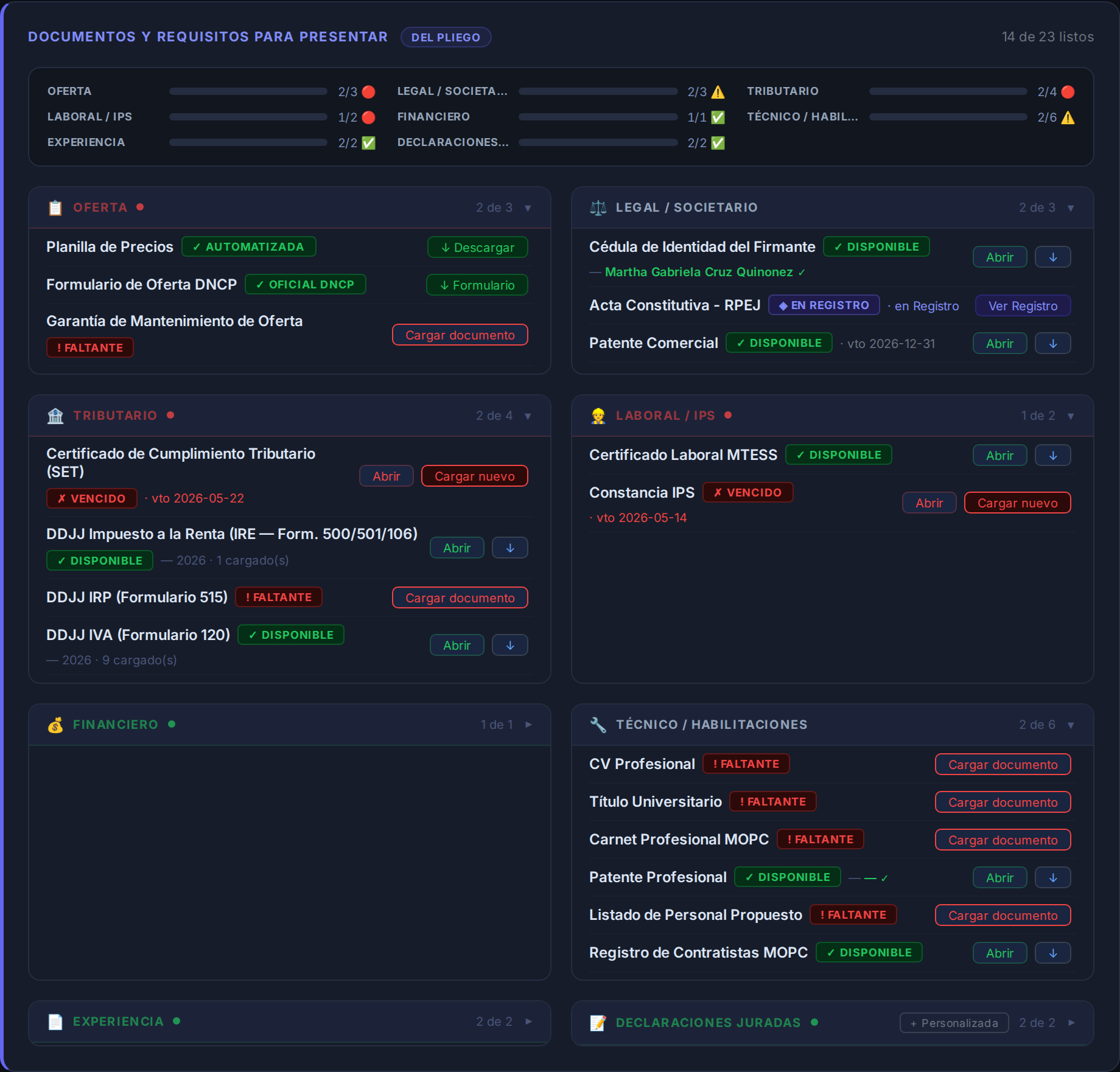 IPS · SET · Documentos y requisitos para presentar — LICITEX