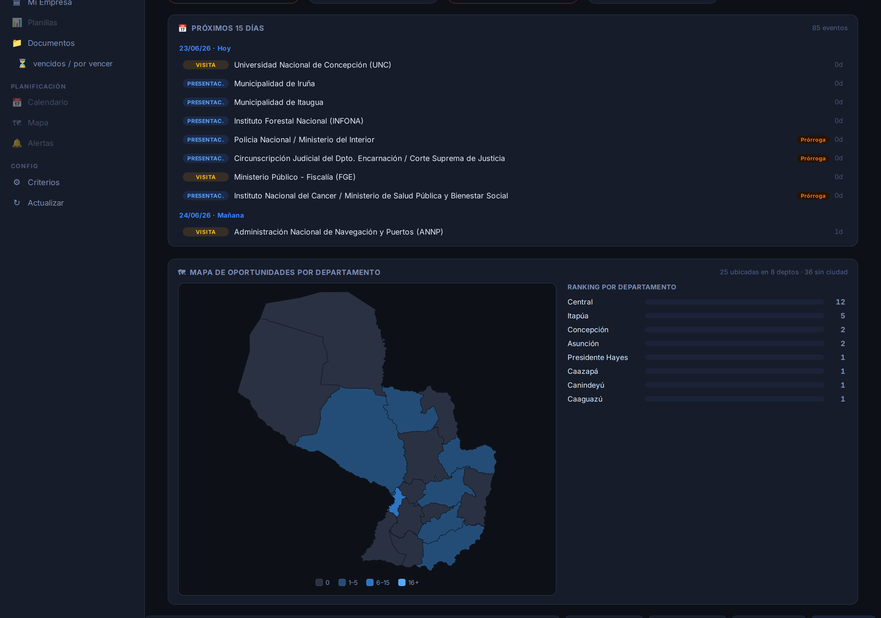 Mapa político del Paraguay con oportunidades por departamento — LICITEX