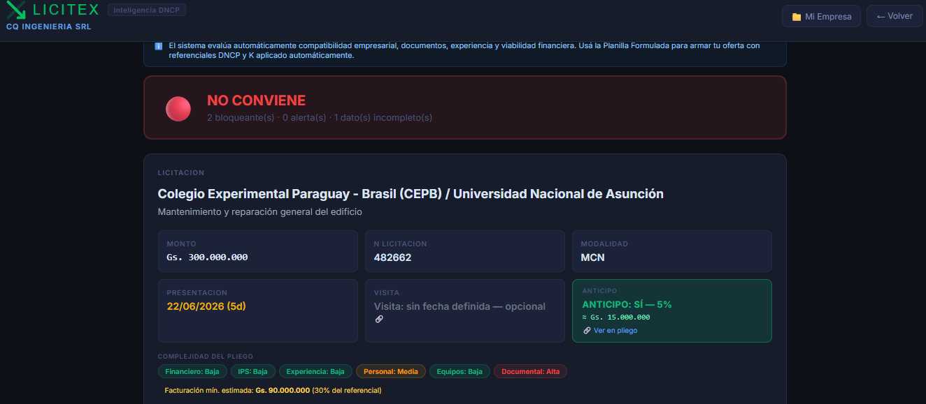 Semáforo NO CONVIENE — LICITEX detecta licitaciones inviables en segundos