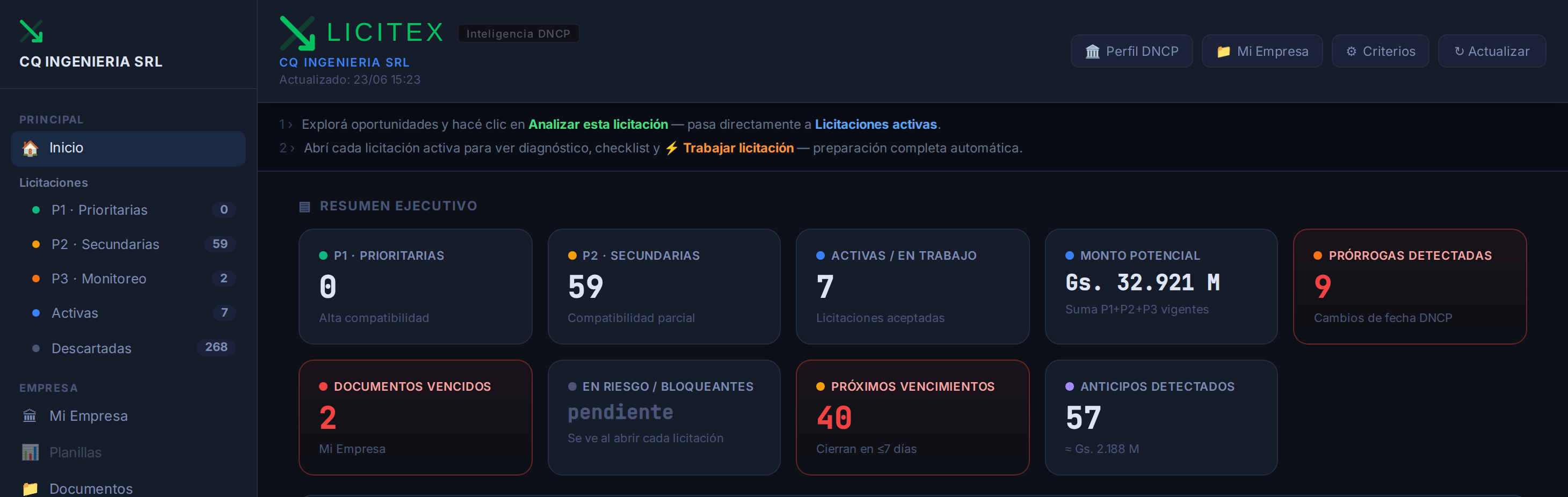 Panel de análisis real de LICITEX — oportunidades DNCP con scoring